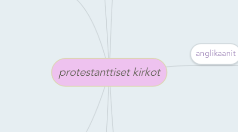 Mind Map: protestanttiset kirkot