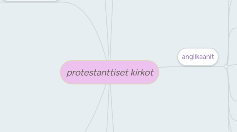 Mind Map: protestanttiset kirkot