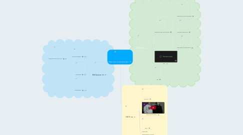 Mind Map: Мистика в литературе