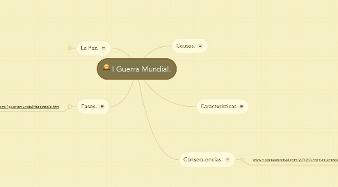 Mind Map: I Guerra Mundial.