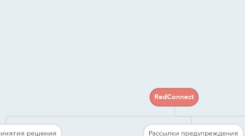 Mind Map: RedConnect
