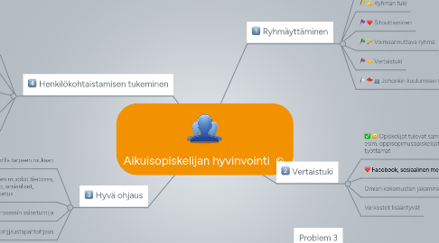 Mind Map: Aikuisopiskelijan hyvinvointi