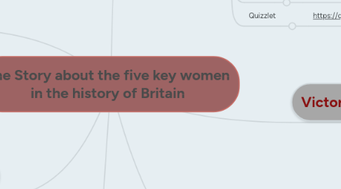 Mind Map: The Story about the five key women in the history of Britain