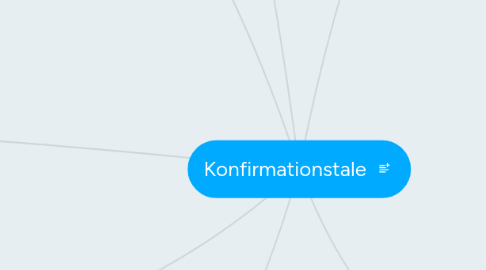 Mind Map: Konfirmationstale