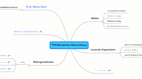 Mind Map: PFK/Betriebliche Weiterbildung