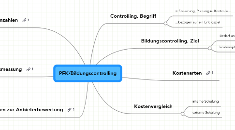 Mind Map: PFK/Bildungscontrolling