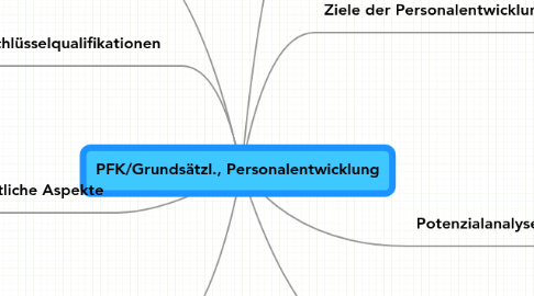 Mind Map: PFK/Grundsätzl., Personalentwicklung