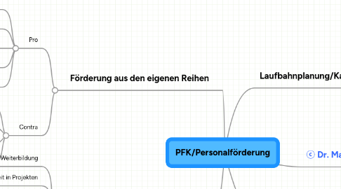 Mind Map: PFK/Personalförderung