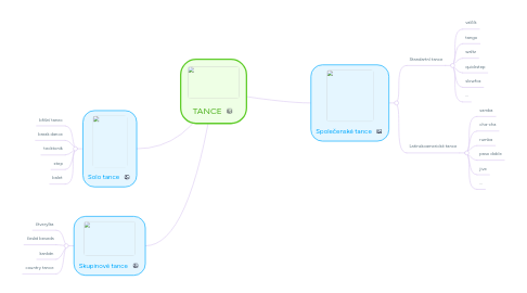 Mind Map: TANCE