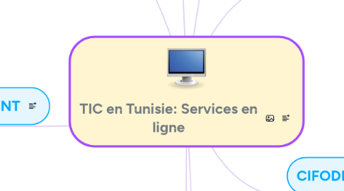 Mind Map: TIC en Tunisie: Services en ligne