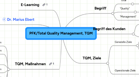 Mind Map: PFK/Total Quality Management, TQM