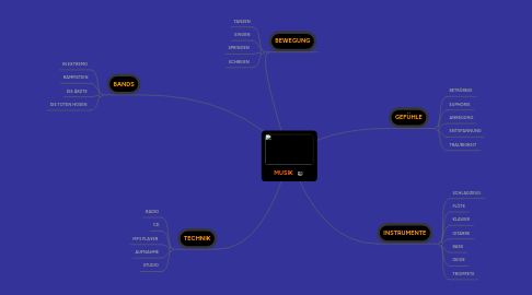 Mind Map: MUSIK