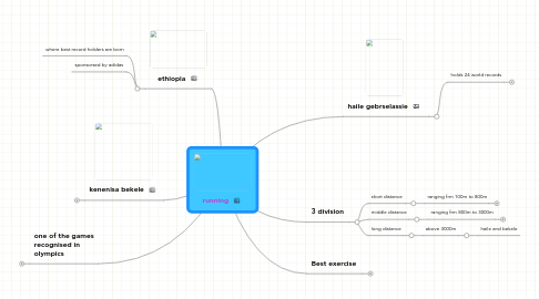 Mind Map: running