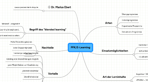 Mind Map: PFK/E-Learning