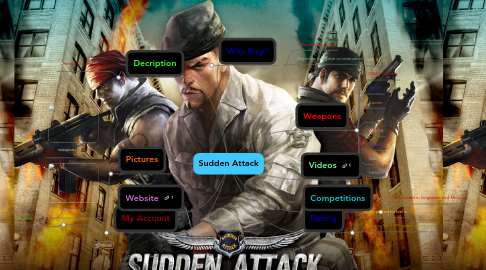 Mind Map: Sudden Attack