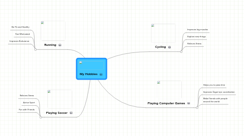 Mind Map: My Hobbies