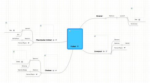 Mind Map: Fotbal