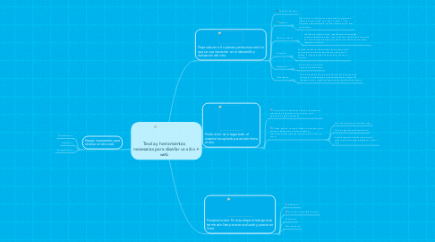 Mind Map: Teoría y herramientas necesarias para diseñar un sitio web