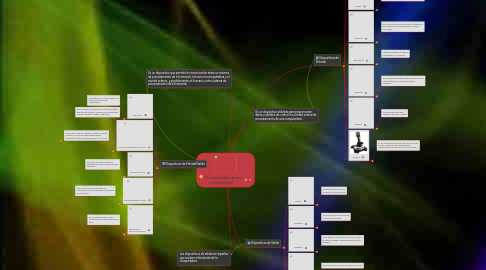 Mind Map: "Componentes de una computadora"