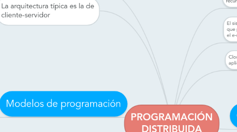 Mind Map: PROGRAMACIÓN DISTRIBUIDA