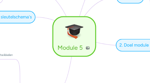 Mind Map: Module 5