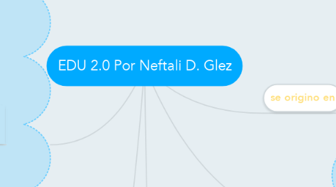 Mind Map: EDU 2.0 Por Neftali D. Glez