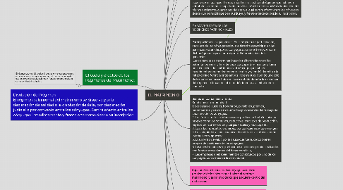 Mind Map: EL MATRIMONIO