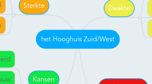 Mind Map: het Hooghuis Zuid/West