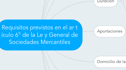 Mind Map: Requisitos previstos en el ar t ículo 6° de la Le y General de Sociedades Mercantiles