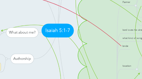 Mind Map: Isaiah 5:1-7