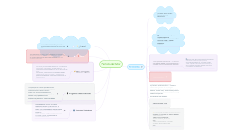 Mind Map: Factoría del tutor