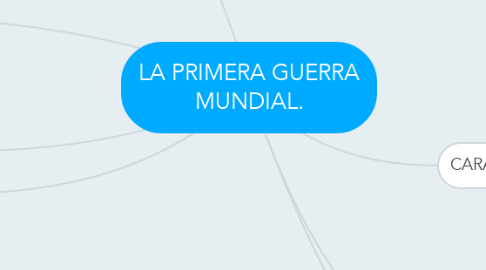 Mind Map: LA PRIMERA GUERRA MUNDIAL.