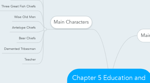 Mind Map: Chapter 5 Education and  Paleolithic Security