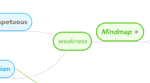 Mind Map: weakness