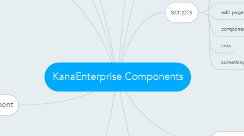 Mind Map: KanaEnterprise Components