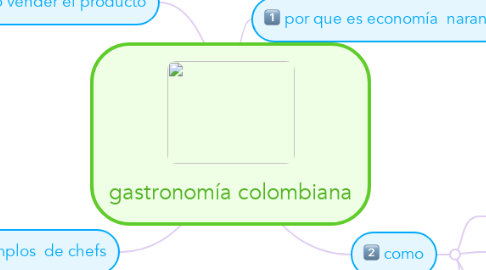 Mind Map: gastronomía colombiana