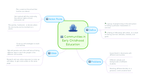 Mind Map: Communities in Early Childhood Education