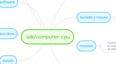 Mind Map: cpu