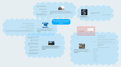 Mind Map: What are Natural Hazards and how can we minimise the potential impacts?