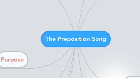 Mind Map: The Preposition Song