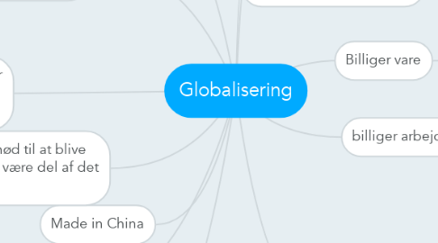 Mind Map: Globalisering