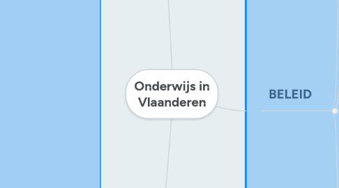 Mind Map: Onderwijs in Vlaanderen