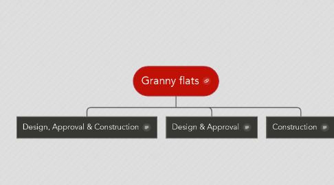 Mind Map: Granny flats