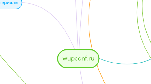 Mind Map: wupconf.ru