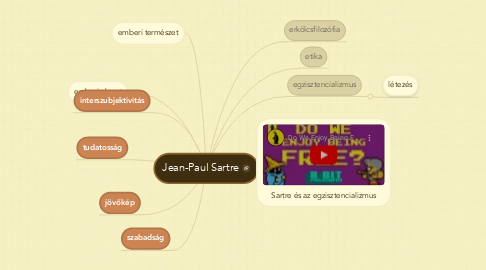 Mind Map: Jean-Paul Sartre