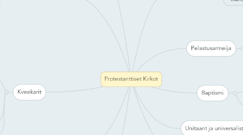 Mind Map: Protestanttiset Kirkot