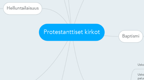Mind Map: Protestanttiset kirkot