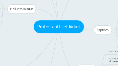 Mind Map: Protestanttiset kirkot