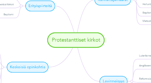 Mind Map: Protestanttiset kirkot