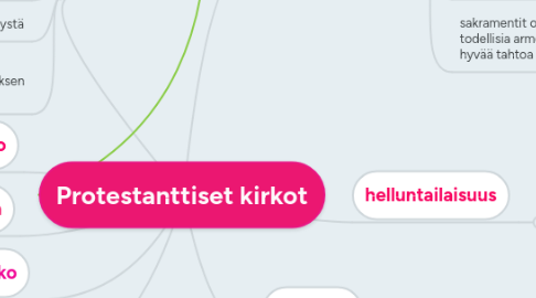 Mind Map: Protestanttiset kirkot